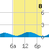 Little Duck Key tide chart for Saturday, July 8, 2023