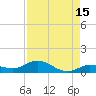 Little Duck Key tide chart for Tuesday, August 15, 2023