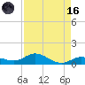 Little Duck Key tide chart for Wednesday, August 16, 2023