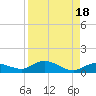Little Duck Key tide chart for Friday, August 18, 2023