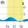 Little Duck Key tide chart for Tuesday, August 1, 2023