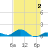 Little Duck Key tide chart for Wednesday, August 2, 2023