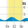 Little Duck Key tide chart for Thursday, August 31, 2023