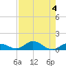 Little Duck Key tide chart for Friday, August 4, 2023