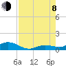 Little Duck Key tide chart for Tuesday, August 8, 2023