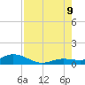 Little Duck Key tide chart for Wednesday, August 9, 2023