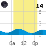 Little Duck Key tide chart for Thursday, September 14, 2023