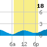 Little Duck Key tide chart for Monday, September 18, 2023
