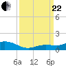 Little Duck Key tide chart for Friday, September 22, 2023