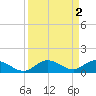 Little Duck Key tide chart for Saturday, September 2, 2023