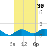 Little Duck Key tide chart for Saturday, September 30, 2023