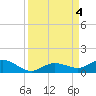 Little Duck Key tide chart for Monday, September 4, 2023