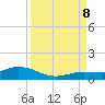 Little Duck Key tide chart for Friday, September 8, 2023