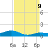 Little Duck Key tide chart for Saturday, September 9, 2023