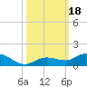 Little Duck Key tide chart for Wednesday, October 18, 2023