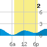 Little Duck Key tide chart for Monday, October 2, 2023