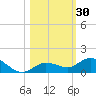 Little Duck Key tide chart for Monday, October 30, 2023