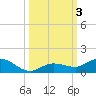 Little Duck Key tide chart for Tuesday, October 3, 2023