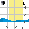 Little Duck Key tide chart for Friday, October 6, 2023