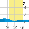 Little Duck Key tide chart for Saturday, October 7, 2023
