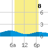 Little Duck Key tide chart for Sunday, October 8, 2023
