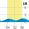 Little Duck Key tide chart for Friday, November 10, 2023