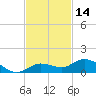 Little Duck Key tide chart for Tuesday, November 14, 2023