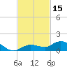 Little Duck Key tide chart for Wednesday, November 15, 2023