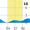 Little Duck Key tide chart for Thursday, November 16, 2023