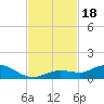 Little Duck Key tide chart for Saturday, November 18, 2023