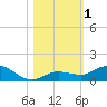 Little Duck Key tide chart for Wednesday, November 1, 2023