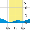 Little Duck Key tide chart for Thursday, November 2, 2023