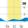 Little Duck Key tide chart for Thursday, November 30, 2023