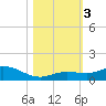 Little Duck Key tide chart for Friday, November 3, 2023