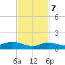Little Duck Key tide chart for Tuesday, November 7, 2023
