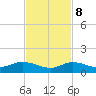Little Duck Key tide chart for Wednesday, November 8, 2023