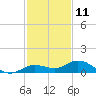 Little Duck Key tide chart for Monday, December 11, 2023