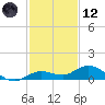 Little Duck Key tide chart for Tuesday, December 12, 2023