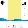 Little Duck Key tide chart for Tuesday, December 19, 2023