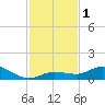 Little Duck Key tide chart for Friday, December 1, 2023