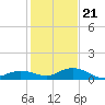 Little Duck Key tide chart for Thursday, December 21, 2023