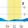 Little Duck Key tide chart for Saturday, December 2, 2023