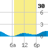 Little Duck Key tide chart for Saturday, December 30, 2023
