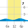 Little Duck Key tide chart for Thursday, December 7, 2023
