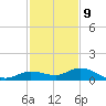 Little Duck Key tide chart for Saturday, December 9, 2023