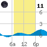 Little Duck Key tide chart for Thursday, January 11, 2024