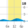 Little Duck Key tide chart for Thursday, January 18, 2024