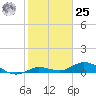 Little Duck Key tide chart for Thursday, January 25, 2024