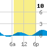 Little Duck Key tide chart for Saturday, February 10, 2024