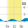 Little Duck Key tide chart for Sunday, February 11, 2024